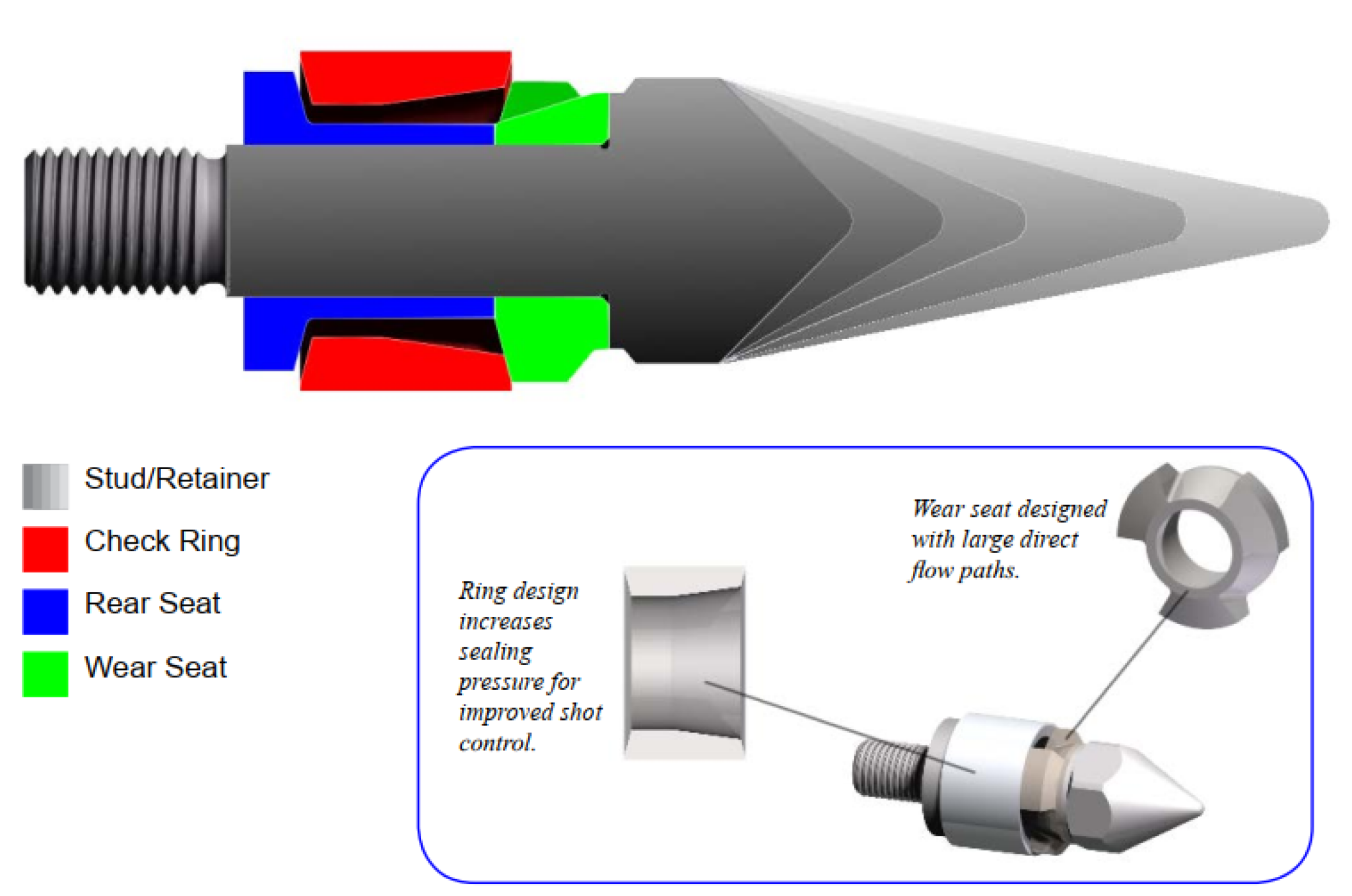 “P2000R” 4Piece/High Abrasion PlastiCo