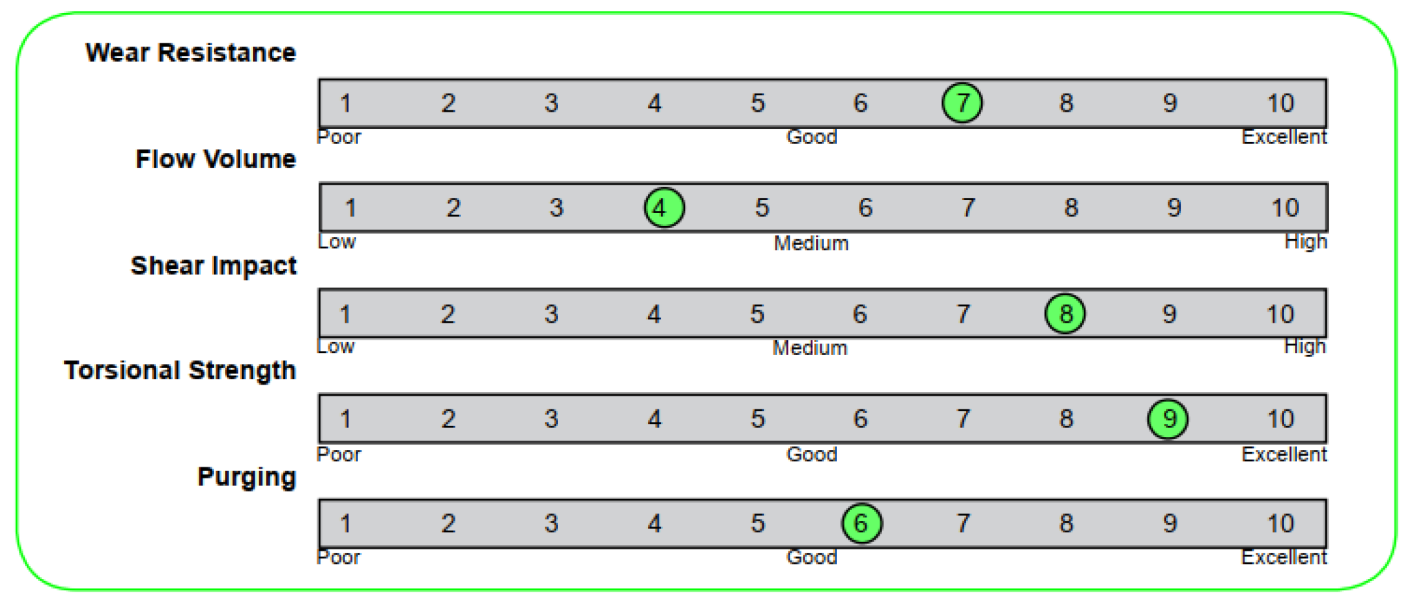 “P2000R” 4Piece/High Abrasion PlastiCo
