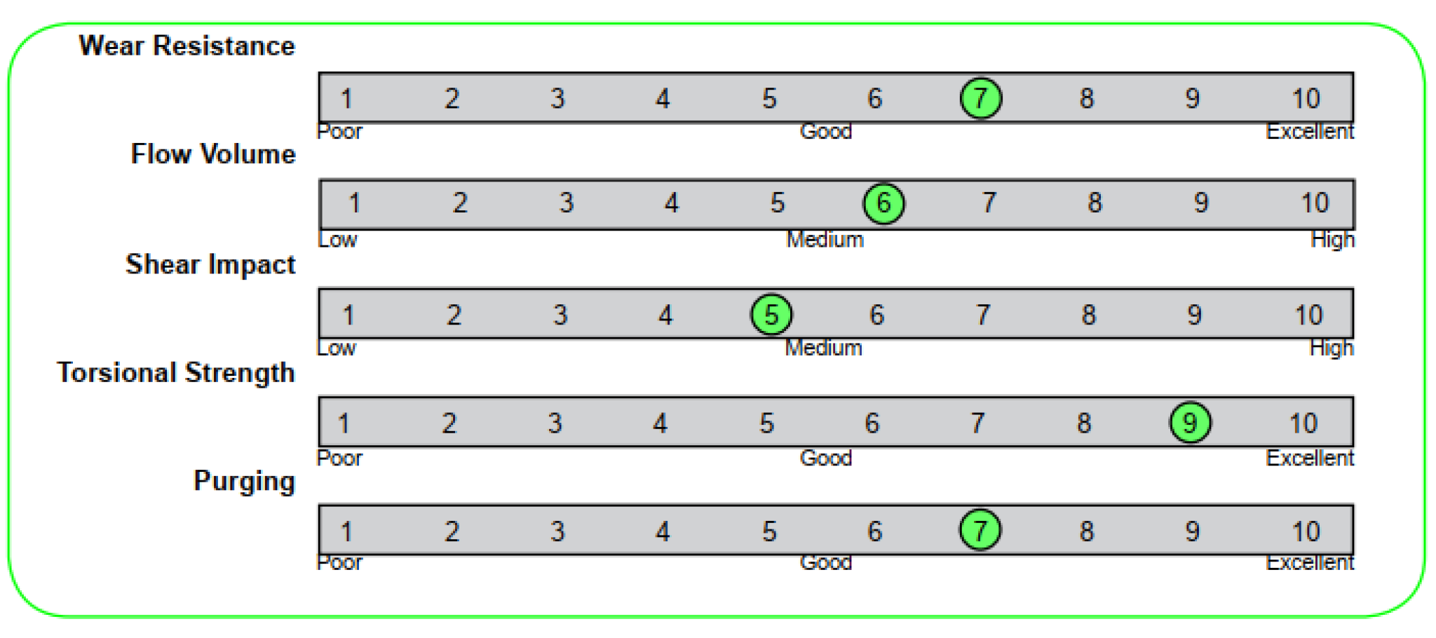 “P2000S” 4Piece High Abrasion High Flow PlastiCo